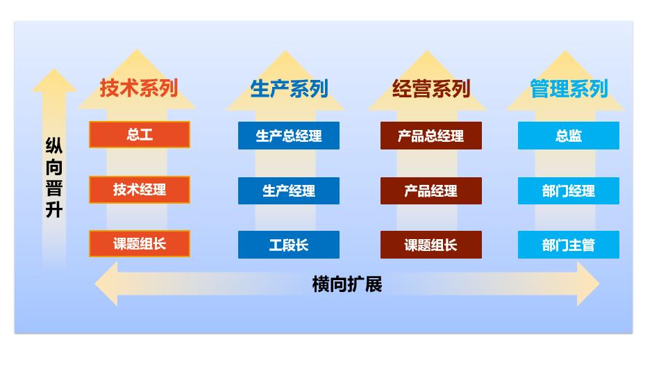發(fā)展培訓(xùn).jpg